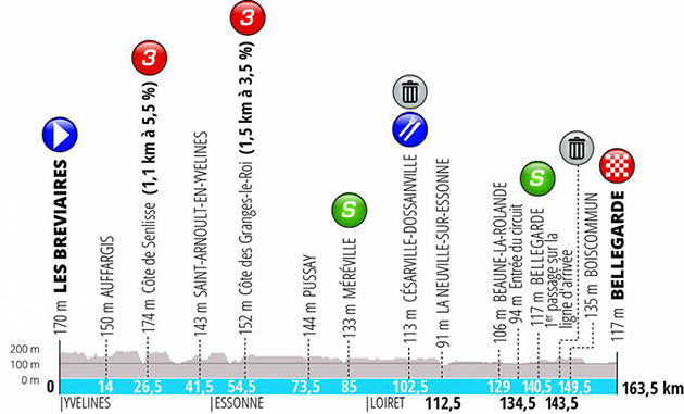 Stage 2 profile